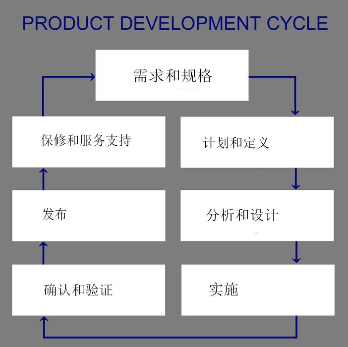 HMI – Costruire o acquistare?